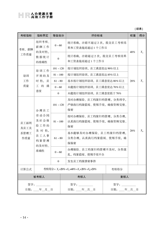 年终总结报告评分表怎么做呢?谁能告诉我应该
