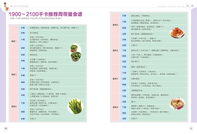 早期糖尿病食谱大全