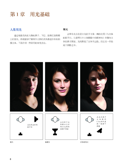 【rt7】经典人像布光50例(修订版)(影友无不赞叹其对布光细节的充分